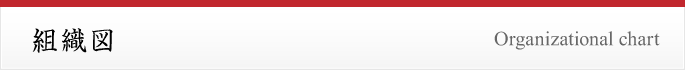 関西学連剣友会組織図